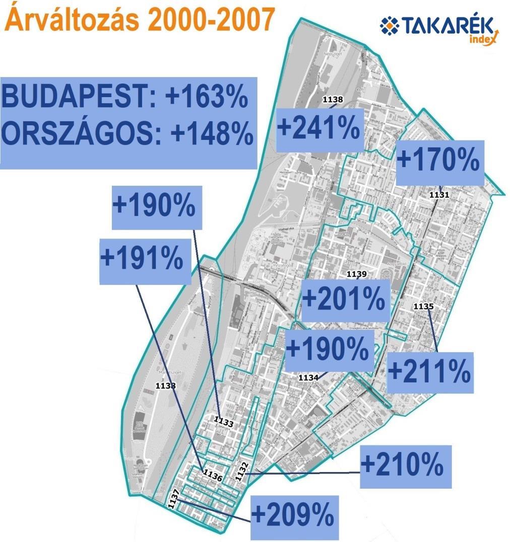7. ábra. Az adott évben gazdát cserélt lakások fajlagos árának változása Budapest 13. kerületében irányítószámok szerint a 2000 és 2017 között (Forrás: Takarék Index) A 13.