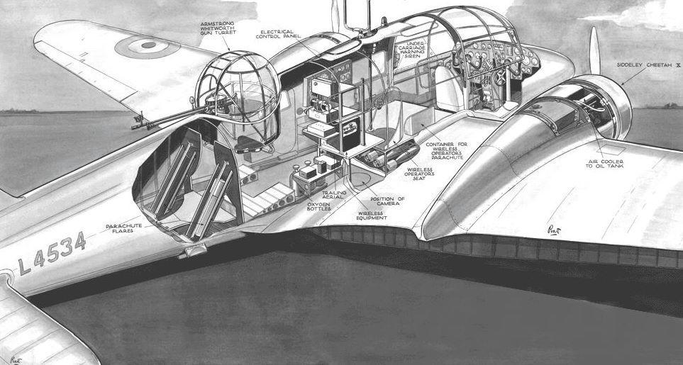 Az Avro Anson rendkívül sokoldalú repülőgépnek bizonyult, amelyet különböző kiképző- és futárfeladatok mellett harcászati könnyű szállító szerepkörben is alkalmaztak. [9./112. o.