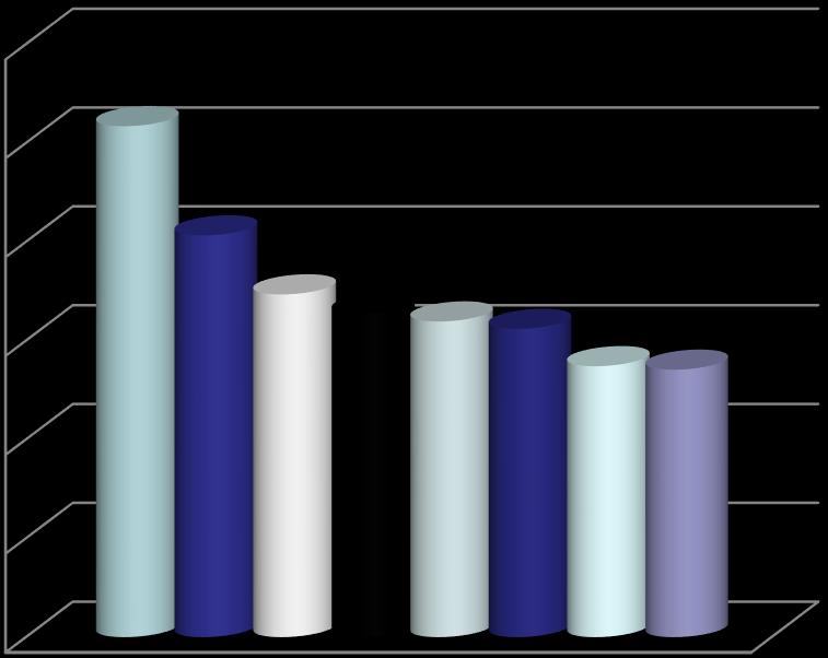 Megyei közúthálózat 2015-ig Híd darabszám Össz. Híd hossz Össz. Híd felület 1. Borsod-Abaúj-Zemplén megye 761 9933 103408 2. Zala megye 463 6679 81301 3. Győr-Moson-Sopron megye 265 5953 69356 4.