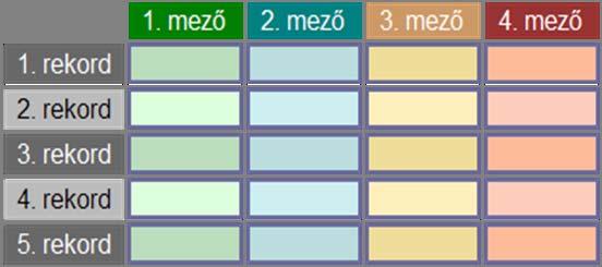 Adatkezelés mező, rekord (adat)mező numerikus vagy szöveges adatot tartalmazó