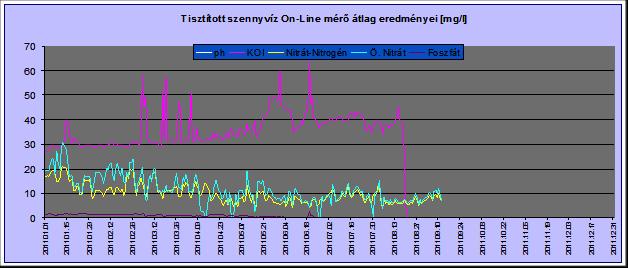 Pannon Egyetem Eötvös József Főiskola Kaposvári Egyetem Edutus Nonprofit Zrt. IBS Development Nonprofit Kft. TÁMOP- 4.1.1.C- 12/1/KONV- 2012-0015 Felsőoktatási együttműködés a vízügyi ágazatért 34.