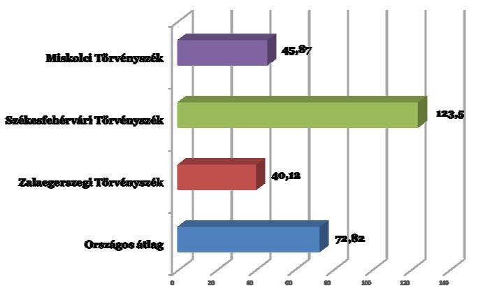 munkateher nagysága a statisztikákban csak részben jelent, illetve jelenik meg. 1.1.1.2.
