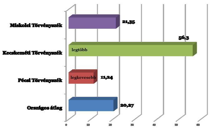 BESZÁMOLÓ MISKOLCI TÖRVÉNYSZÉK - PDF Free Download