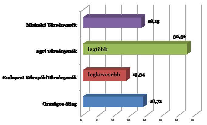 járásbírósági bíró kollégáimnak szolgálhatnak a leginkább tanúsággal, amit ezúton rögzíthetünk