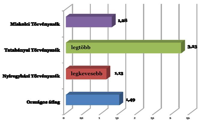 véleményem, hogy az itt tapasztalható nehézségek leküzdésének a legbiztosabb eszköze a Bv. bírói kinevezés. Ezért különösen örvendetes, hogy ez utóbbi eseményt, azaz Bv.