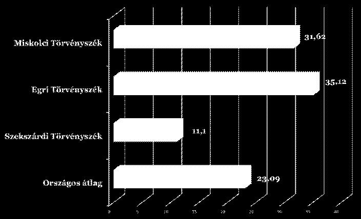 a hazai átlag alatt maradt. 1.1.2.