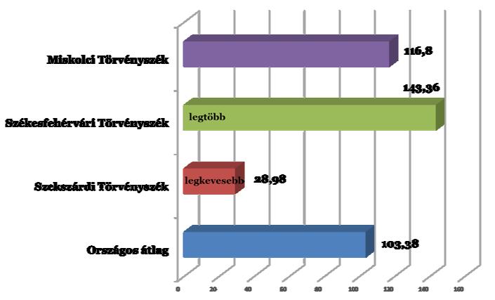 Országos Bírósági Hivatal elnökének 2015. július 15. napján meghirdetett, és 2016. március 31.