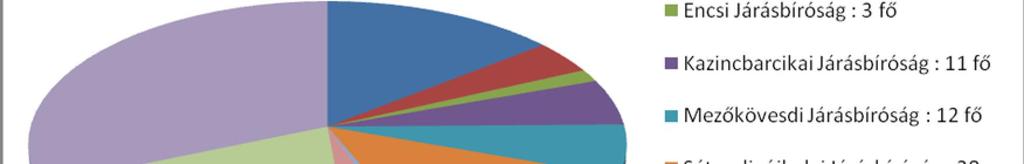 Az alábbi diagram pedig az ügyfélelégedettség-mérés összesített eredményét tartalmazza a lehetséges