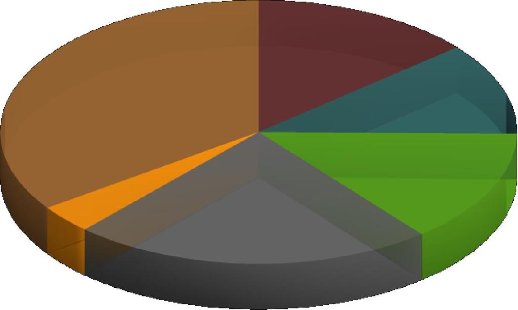 Képzés témája Képzés időpontja Résztvevők száma Bírósági közvetítők képzése XII.5-7.