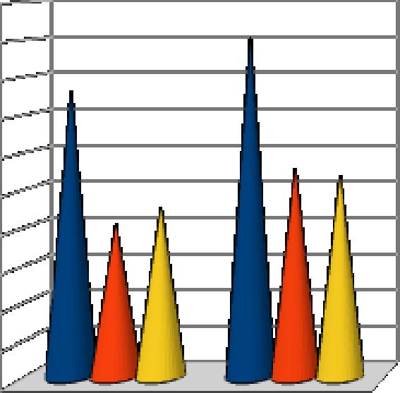 Könyvtárhasználat 2015. évben 2000 1810 személyes használat 1525 fő kölcsönzött dokumentumok száma 814 helyben használat 907 2016.