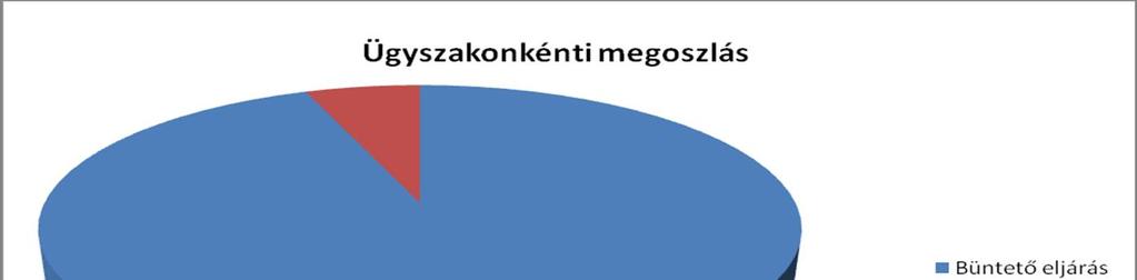 nyersanyagként funkcionálnak. Ezen tájékoztatók, illetve további plakátok a Miskolci Törvényszék illetékességi területén működő bíróságokon, illetve hatóságokon (ügyészség, rendőrség stb.