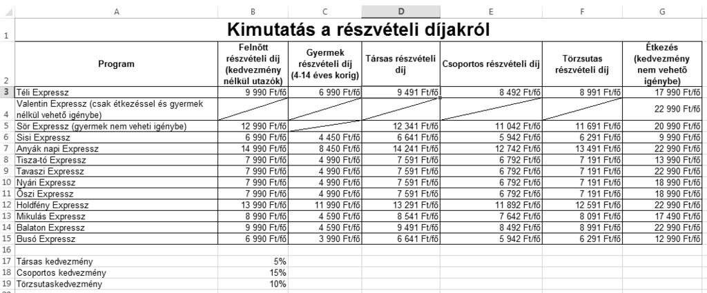 A Díjak munkalap megoldása (nem méretarányos): A Létszám munkalap