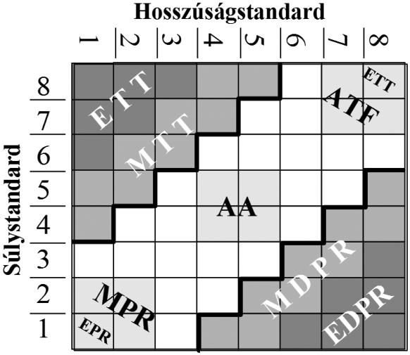 122 Episiotomia történt ÉFT-index = GK/S/H/T ÚJSZÜLÖTT A NIC-BEN 123 Császármetszés szülésindulás előtt (GK = gesztációs kor, Betegségei 124 Császármetszés szülésindulás után S =
