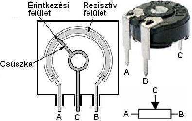 Az általunk használni kívánt kimeneten a mérés megkezdése előtt állítsunk be körülbelül 20mA áramkorlátot, melyet ne módosítsunk a foglalkozás hátralévő részében!
