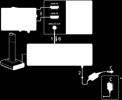 3. csatlakoztatási példa: Csatlakozás televízióhoz analóg audiokábellel (külön megvásárolható) Az alábbi módszerrel csatlakoztathatja a feldolgozóegységet, ha ARC-kompatibilis HDMI-bemeneti