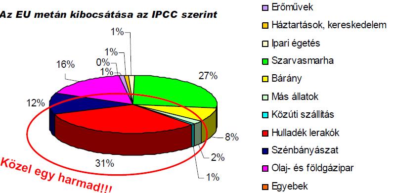 Depóniagáz