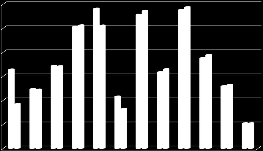 [kwh] Napelemek elektromos áram termelése Napelemek termelése 2011 8597 kwh 600 500