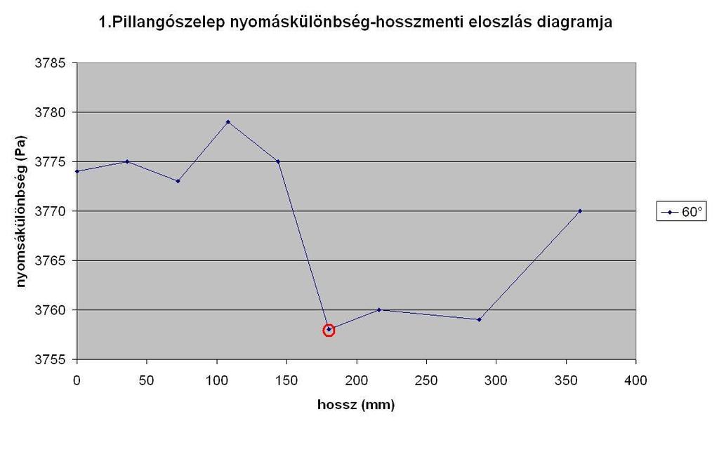 Budapeti Műzaki é