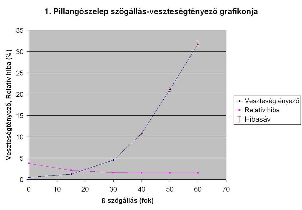 Budapeti Műzaki é Gazdaágtudoányi Egyete Áralátan Tanzék latív hiák: z.