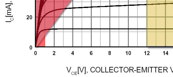Ha a bemenet amplitúója be,max, akkor erre nézve a választott munkaegyenesen elérhető tényleges maximális torzításmentes erősítés: A Ü = ki, MAX max itt: 4.95V = - = - 0.1V 49.