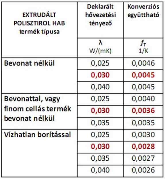 meghatározására.