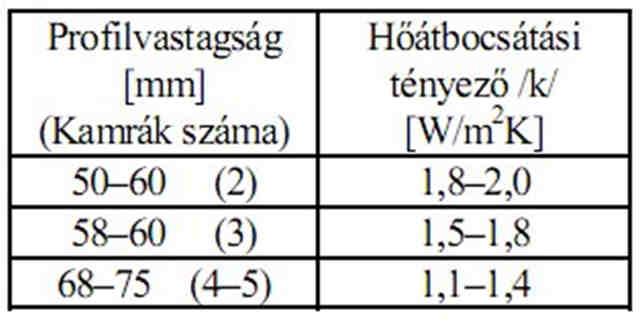 tényezőjének meghatározásának lehetőségei a szabványok alapján: