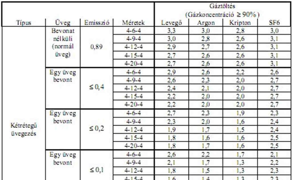 Transzparens épületszerkezetek számítása