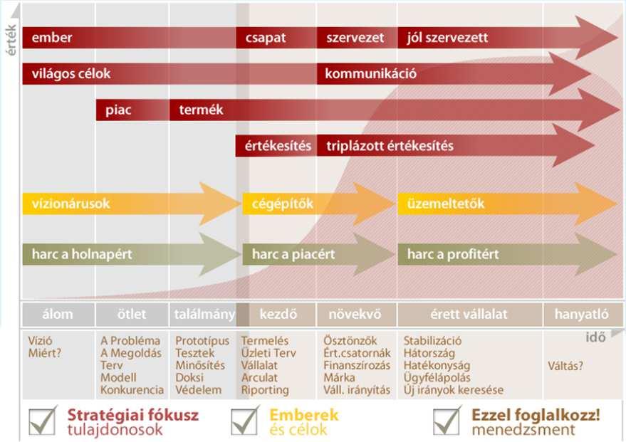 Honnan jön az innováció?