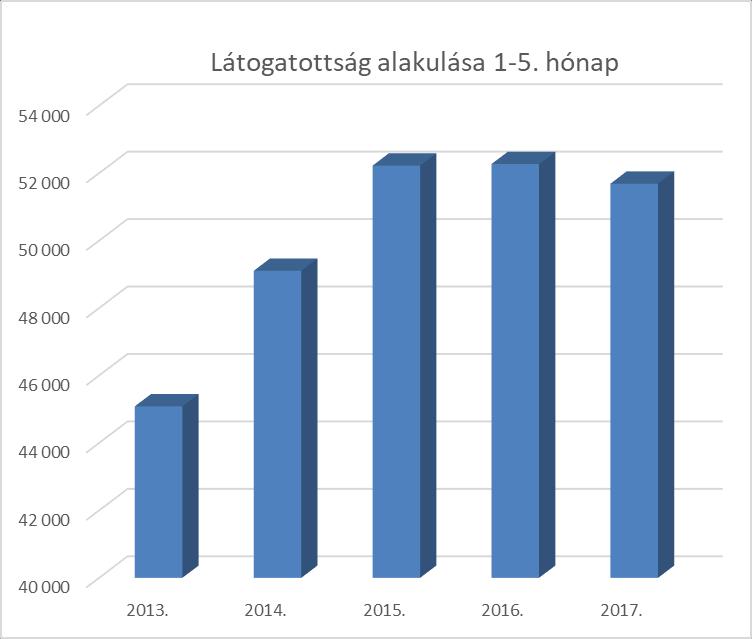 3-as számú melléklet A Balaton-parti Kft. Siotour Ágazatának 2017. évi idegenforgalmi szezon értékelése A 2017. évi idegenforgalmi szezon értékelése az alábbi szempontok szerint történik: 1.