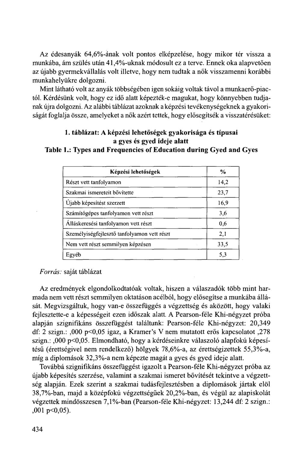 Az édesanyák 64,6-ának volt pontos elképzelése, hogy mikor tér vissza a munkába, ám szülés után 41,4-uknak módosult ez a terve.