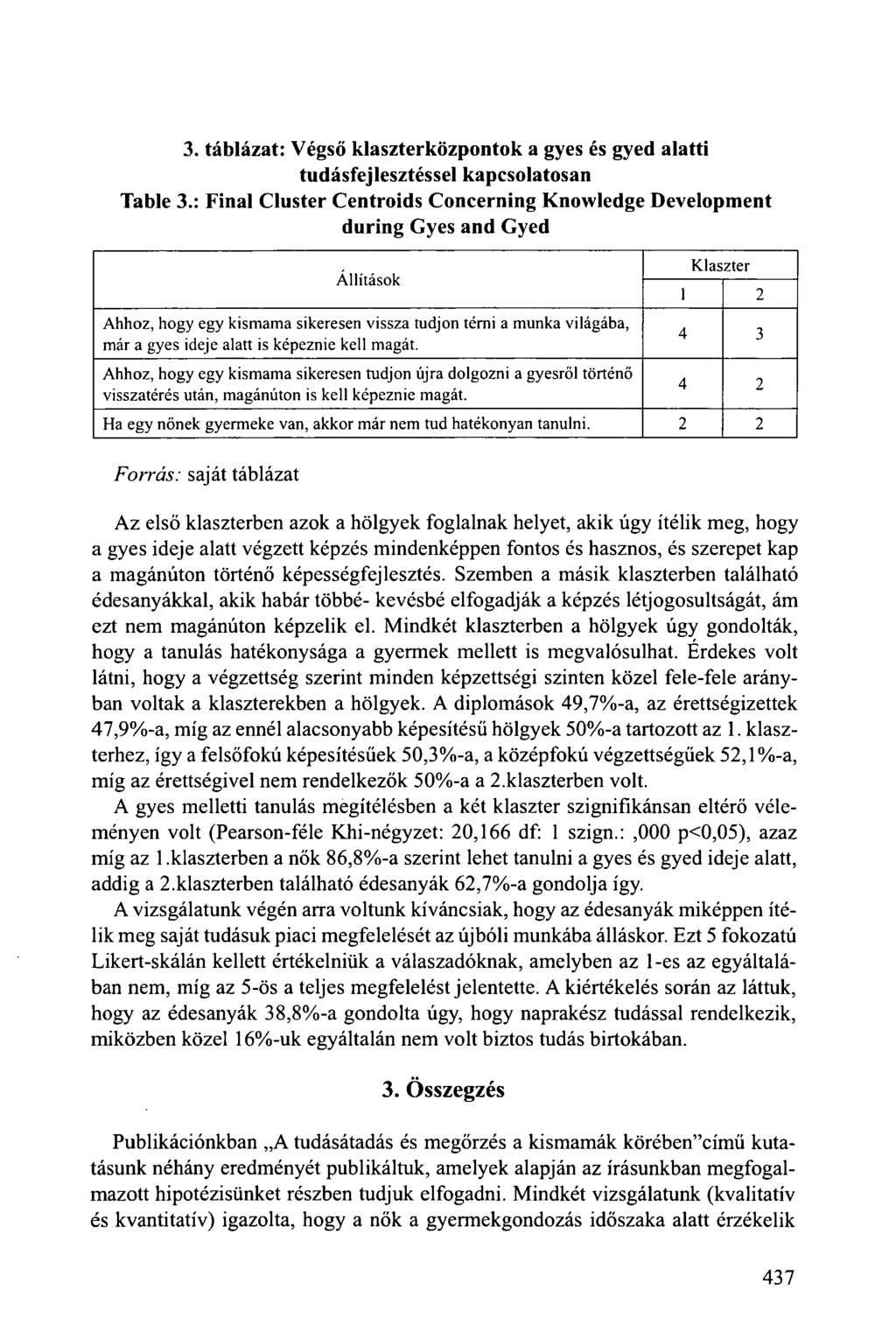 3. táblázat: Végső klaszterközpontok a gyes és gyed alatti tudásfejlesztéssel kapcsolatosan Table 3.