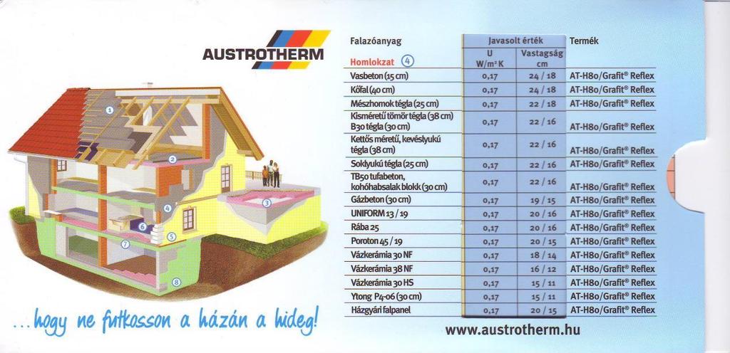 Segédlet a hőszigetelési