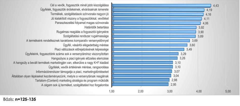 6.ábra. Mennyire jellemzőek cégükre, vállalkozásukra az alábbiak?