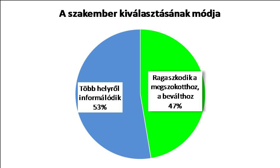 Ebből a szempontból közel egyenlő a versenyt preferálók és elutasítók részaránya.