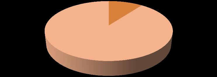 A válaszadók több mint fele (18 cég, 38%) a vállalati kommunikációs részleget, illetve a HR osztályt jelölte meg az önkéntes programok gazdájaként.