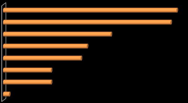 - Emellett még mindig kevés olyan társadalmi szervezetet vagy intézményt találhatunk, amely képes lenne rendszeresen önkénteseket fogadni és megfelelően foglalkozni velük, akár fizikai, akár szellemi