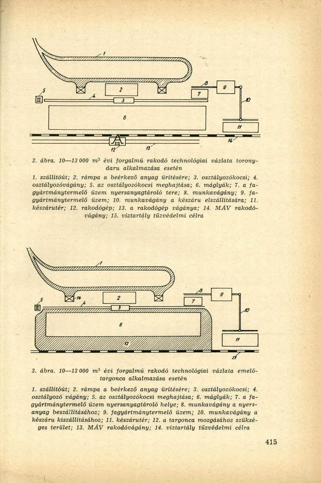 2. ábra. 10 13 000 ra 3 évi forgalmú rakodó technológiai vázlata toronydaru alkalmazása esetén 1. szállítóút; 2. rámpa a beérkező anyag ürítésére; 3. osztályozókocsi; 4. osztályozóvágány; 5.