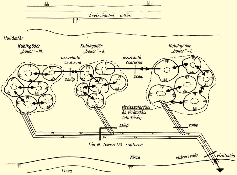 A természet- és tájvédelem vízgazdálkodási vonatkozásairól 67 1. ábra Tájrehabilitáció Nagykörû térségében (BARDÓCZYNÉ SZÉKELY E. 1999) Figure 1.