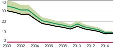 Államtitkárságának egészségügyi szakmai irányelve a tuberkulózis prevenciójáról, diagnosztikájáról, terápiájáról és gondozásáról 2015).