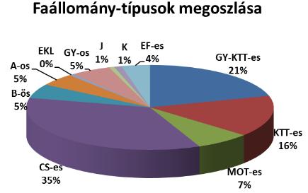 Magánerdő