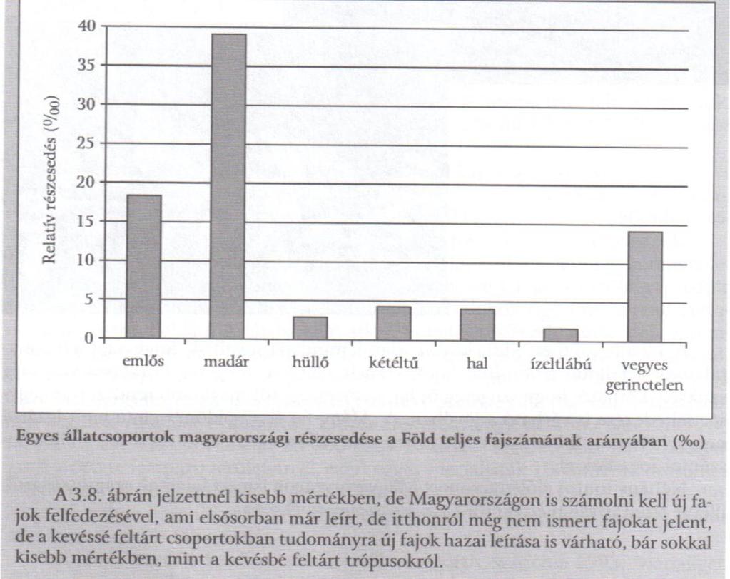 A magyar bióta gazdagsága Magyarország a világ jól feltártnak tekinthető részéhez tartozik