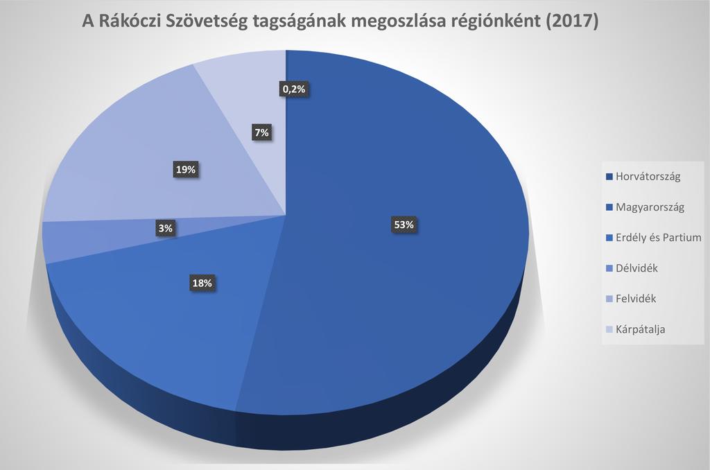 HELYI SZERVEZETEK ÉVES BESZÁMOLÓI SZERVEZETI ÉLET (részletek a helyi és ifjúsági szervezetek éves beszámolóiból) 4.