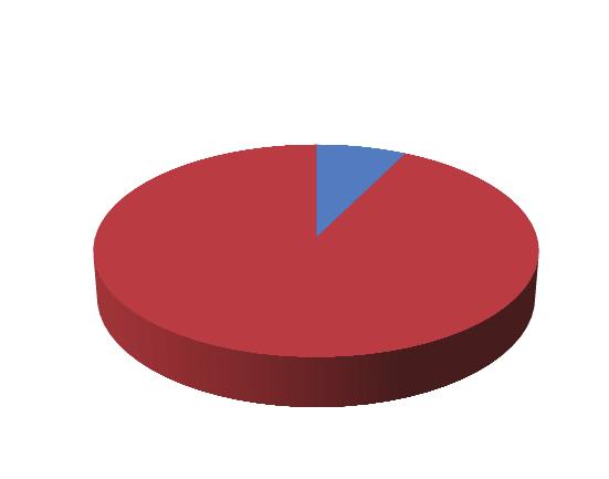 4. ábra MTA doktora címszerzések 5. ábra Címszerzések, sorrendben 2011-2017. Címszerzések, sorrendben 2011-2017. 6.
