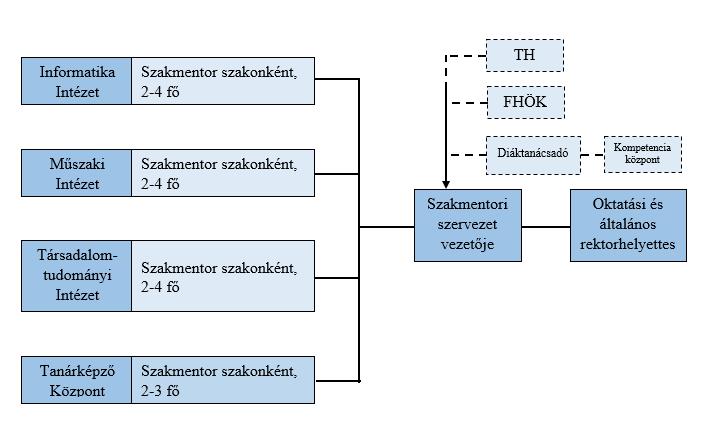 1. kiadás 0. módosítás 4 (8). oldal 1.