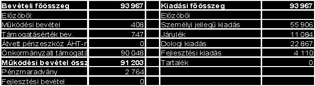 számú mellékletek részletezése szerint jóváhagyja. A R. 6.