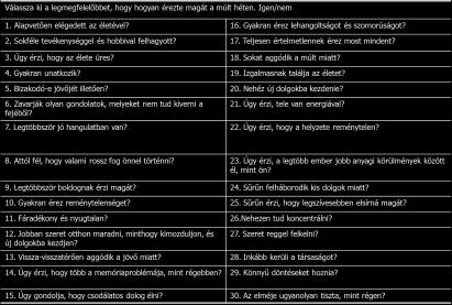 Depresszió diagnosztikájának főbb szempontjai időskorban Klinikai pszichológus szerepe az időskori depresszió diagnosztikájában GDS Testi betegségek Gyógyszerszedés Pszichiátriai anamnézis