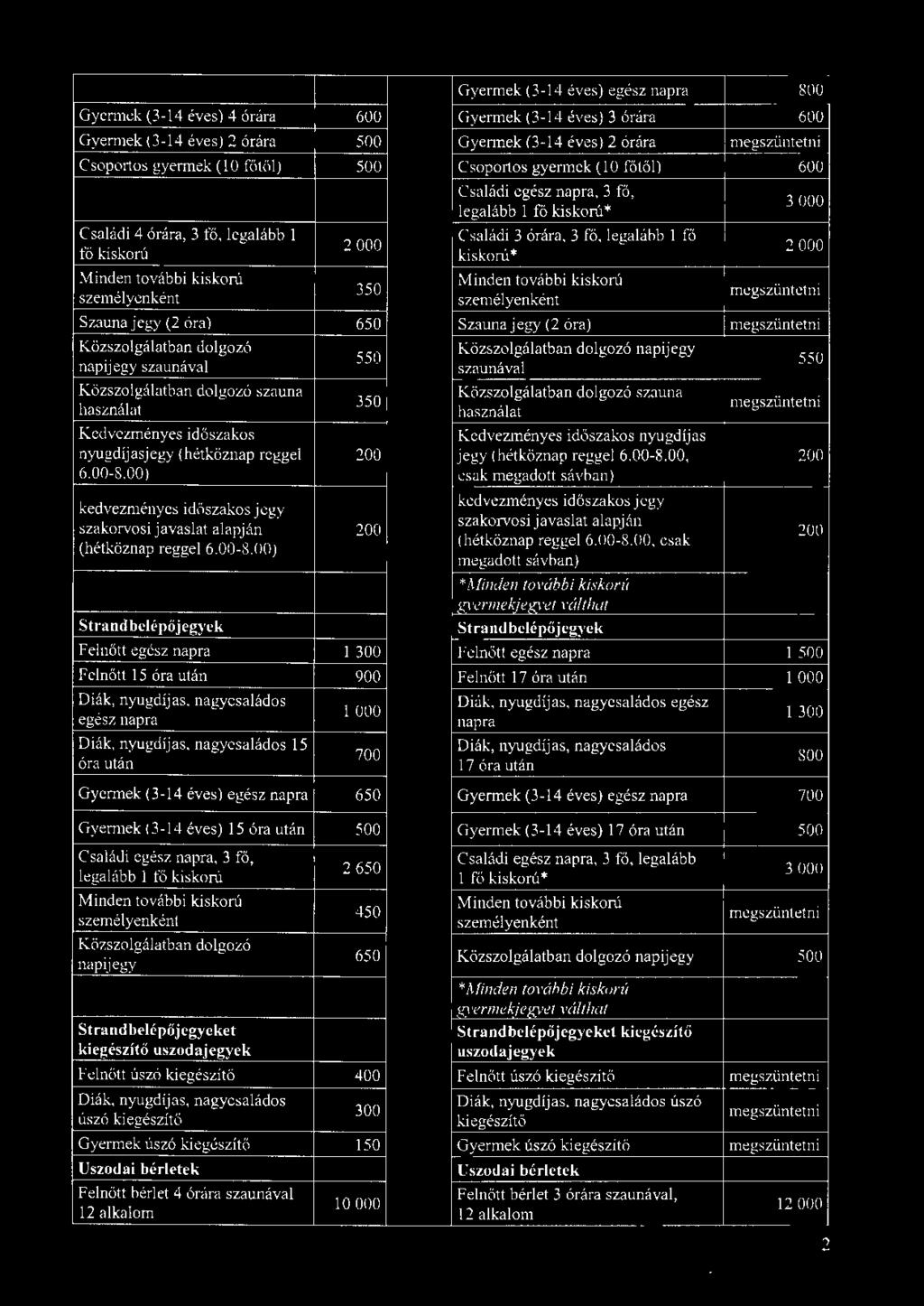 időszakos Kedvezményes időszakos nyugdíjas nyugdíjasjegy (hétköznap reggel 200 jegy (hétköznap reggel 6.00-8.