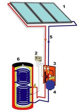 Napkollektor Mi a napkollektor? A napkollektor a napenergia felhasználásával közvetlenül állít elő fűtésre, vízmelegítésre használható hőenergiát. Hogyan működik a napkollektor?