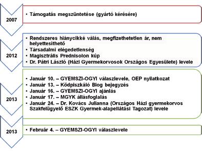 398 GYÓGYSZERÉSZET 2013.