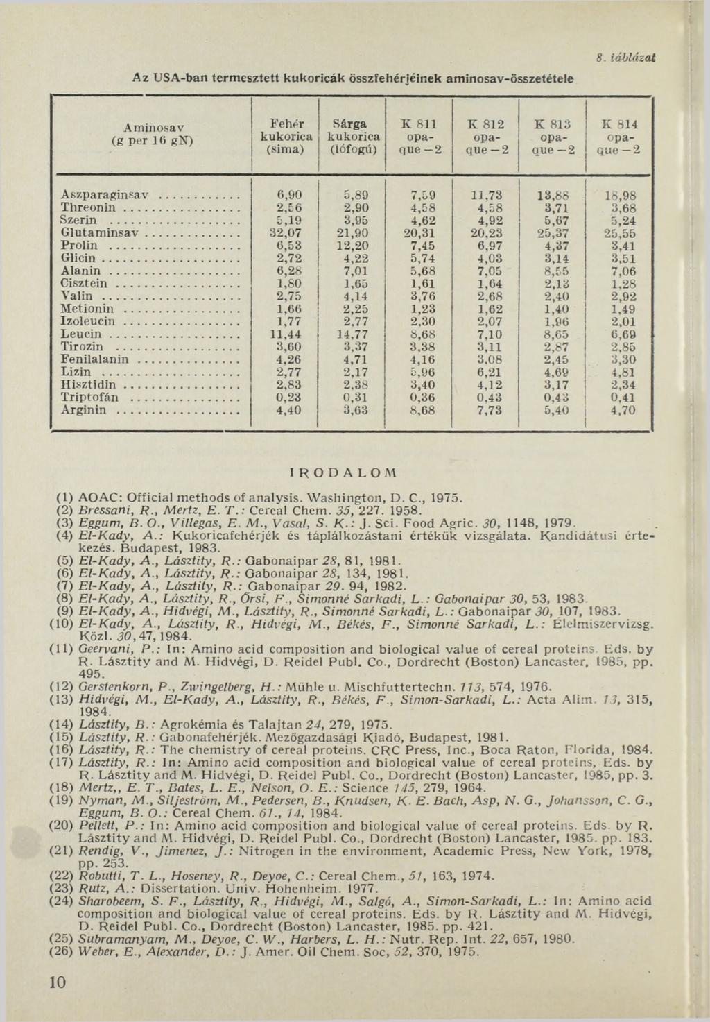 Az USA-ban termesztett kukoricák összfehérjéinek aminosav-összetétele 8.